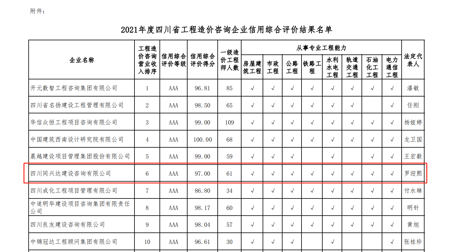 成都工程造价咨询前十企业权威排名出炉，助力工程咨询服务高质量发展