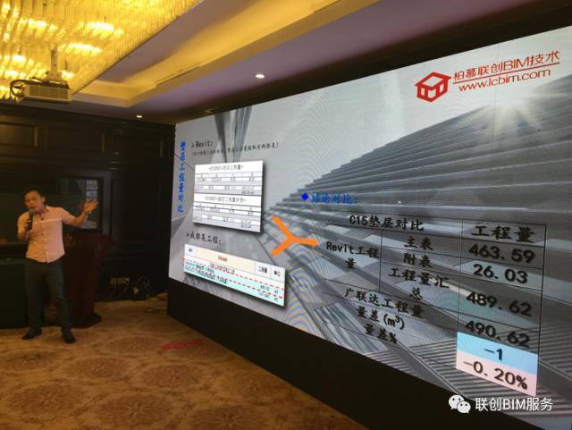 抢占风口 共赢未来——造价咨询企业“大数据+造价+BIM”高层论坛在成都举行